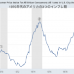 急上昇したアメリカの物価は、今後同じペースで急低下する。