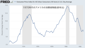 アメリカでインフレの再燃があるとして、2024年ではない。