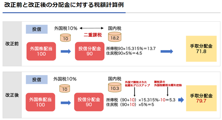 東証上場S&P500ETF、【1655】【2558】【2633】の比較と検討