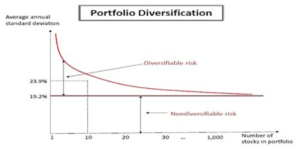 個別株分散投資は１銘柄何%までが上限の目安になるのか