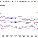 家計の平均を見てみることで、日本人の暮らしを知る