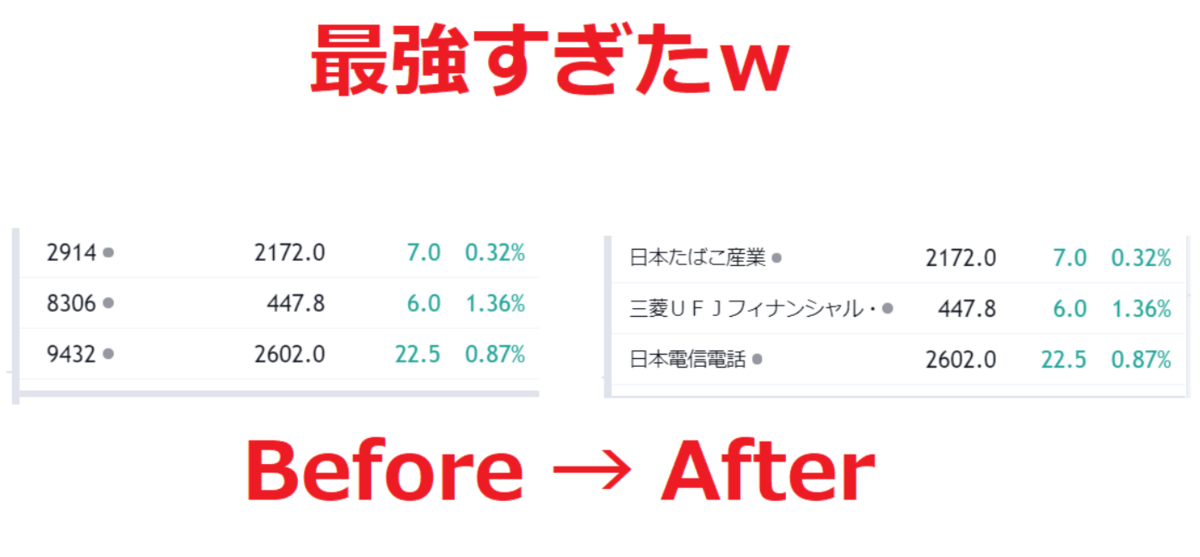 TradingViewの銘柄コードを日本語化するやり方解説