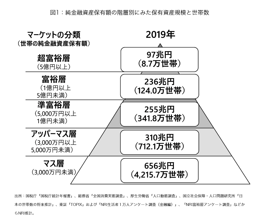 お金の増やし方を知ることで人生が変わる