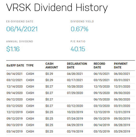 ベリスク・アナリティックス【VRSK】の銘柄分析。米国の保険リスク分析会社。