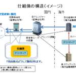 仕組債投資で高利回り、高インカムを得ることは可能か