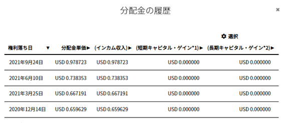 米国の中型株ETF【IJH】のシンプル分析。米国株、中規模銘柄への投資。