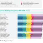 世界幸福度ランキングトップ２０【2022】