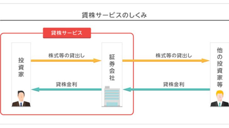 貸株制度による配当金相当額と配当金の違いとは