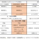 新NISAとは。新NISAつみたて投資枠、成長投資枠と旧NISAの徹底比較