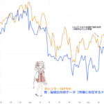 【相場解説】10月、なぜ株安に？流動性から解説！