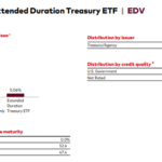 バンガード・超長期米国債ETF【EDV】は20年～30年長期債に投資できるETF