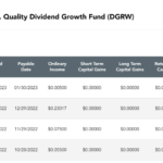 【DGRW】米国株クオリティ配当成長ファンドは毎月分配が魅力の米国ETF