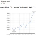 京大川北／JPX日本株指数は右肩上がりの日本株指数になれるか