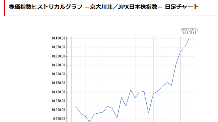 京大川北／JPX日本株指数は右肩上がりの日本株指数になれるか