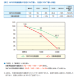 S&P500レバレッジ【2237】とS&P500インバース【2238】はブルベア型東証ETF