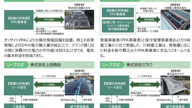 自家消費型太陽光発電所のメリットデメリットを徹底解説【保存版】