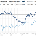 外国債券ファンドの為替ヘッジあり、なしはどちらが良いのか