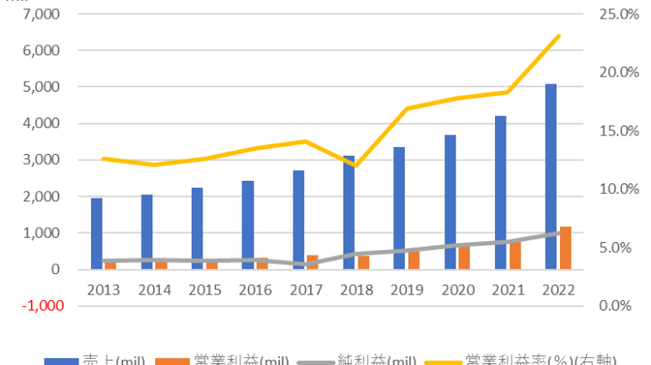 シノプシス【SNPS】の銘柄分析。世界３大EDAツール開発・販売の1社