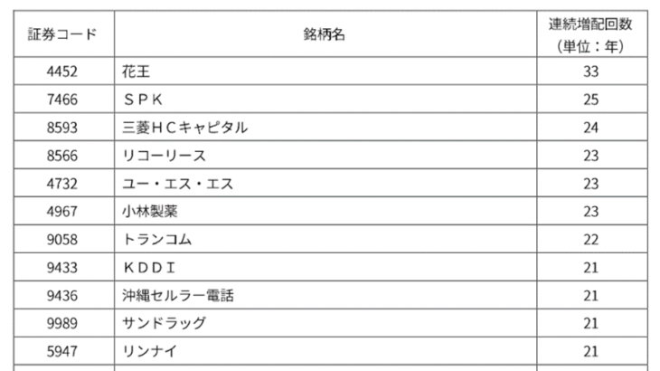 日経連続増配株指数と日経累進高配当株指数とは？特徴を徹底比較