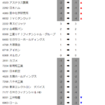 2023年8月の決算銘柄