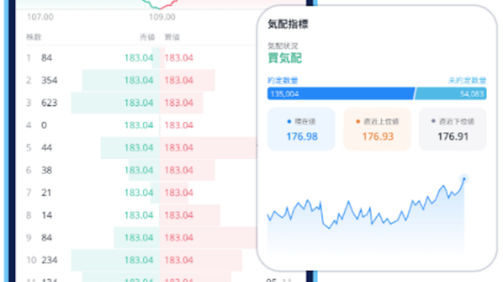 ウィブル証券とは？その特徴と使い勝手を徹底解説