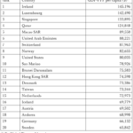 裕福な国ランキング、トップ２０【2023】