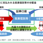 二重課税調整制度とNISA口座で知っておきたい基礎基本