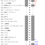 2023年11月の決算銘柄