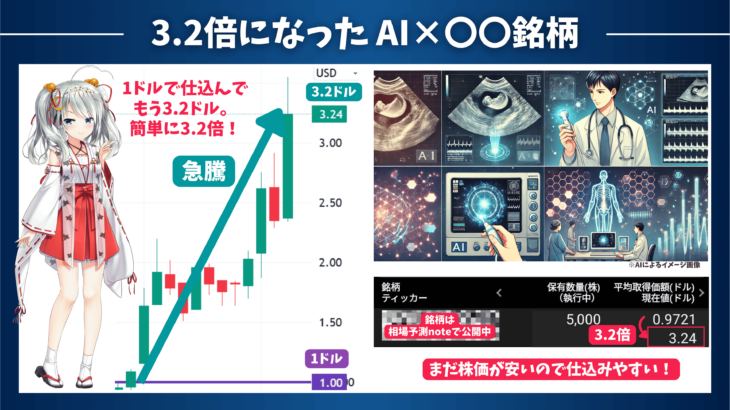 相場予測noteで公開している秘密の銘柄の実績公開！