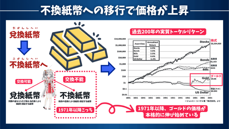 今年に入って40%も上昇！今注目されているゴールドを解説！