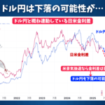 円安は一旦踊り場！？円高局面でも米国株で稼ごう！