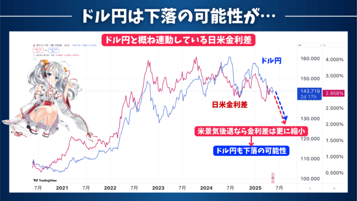 円安は一旦踊り場！？円高局面でも米国株で稼ごう！