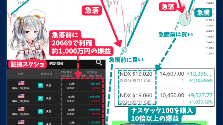 【爆益！+5,000万円超え！】10月末の保有金融資産・ポートフォリオ