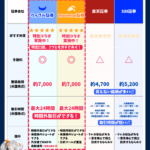 【新NISA乗り換え】SBI証券・楽天証券からmoomoo証券への乗り換え方法
