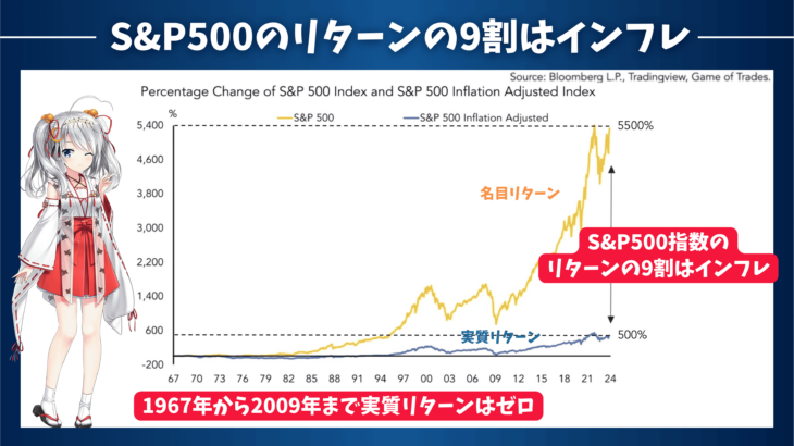 株価のリターンはインフレが大部分⁉️～インフレと株価の関係を分かりやすく解説～