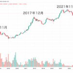 ビットコインを保有している残念な理由と、それでも売らない理由。