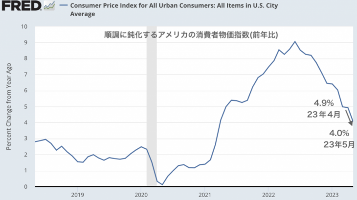 最近気になるアメリカ住宅価格の伸び