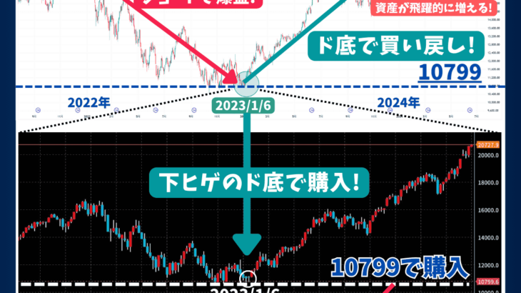 【レバナス】爆益！2年で3バガー達成！！レバナス･ツミレバのリターンをブログで公開！買い時はいつ？【25ヶ月目】