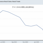 5月の小売は予想外の好調でも、成長鈍化トレンドは脱していない。