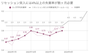 米国株が割高ならビットコイン