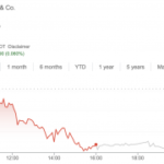 JPモルガンチェース、予想を上回る決算でも株価を下げた要因【21年1-3月期決算】