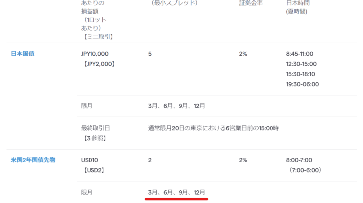 【IG証券】米国債先物のロールオーバーのやり方【米国短期債先物】