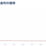 【超解説】日本国債ショートで超絶爆益のチャンス！日本株･国内不動産･FX投資家はマジで必見！