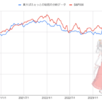 利上げなのに株価上昇？なぜ？