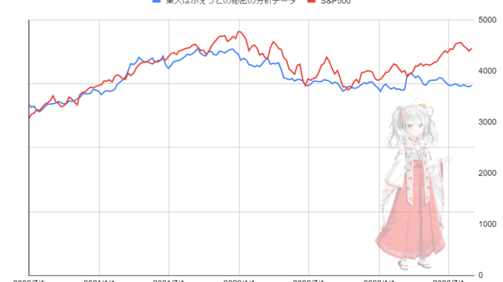 利上げなのに株価上昇？なぜ？