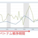 中東紛争の激化がもたらすものとは？