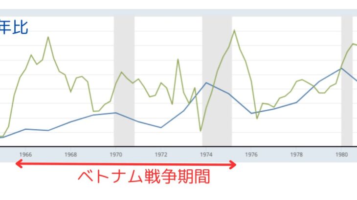 中東紛争の激化がもたらすものとは？