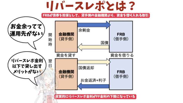 リバレポってなに？初心者でも分かる徹底解説！リバレポが枯渇すると株価は暴落！？