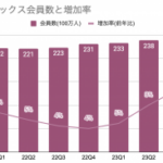 好材料が多かったネットフリックスの決算