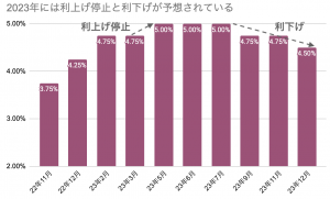 利上げ停止も利下げも株価を上昇させるが、景気後退にはかなわない